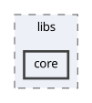backend/src/libs/core