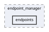 backend/src/libs/endpoint_manager/endpoints