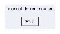 manual_documentation/oauth