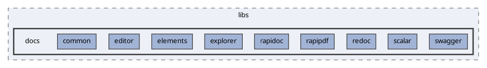 backend/src/libs/docs