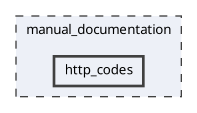 manual_documentation/http_codes