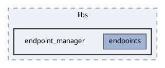 backend/src/libs/endpoint_manager