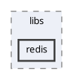 backend/src/libs/redis