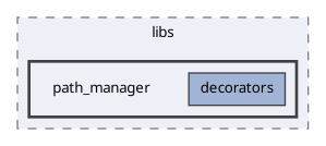 backend/src/libs/path_manager