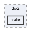 backend/src/libs/docs/scalar