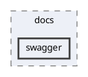 backend/src/libs/docs/swagger