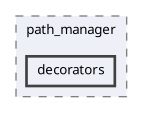 backend/src/libs/path_manager/decorators