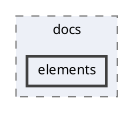 backend/src/libs/docs/elements