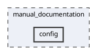 manual_documentation/config