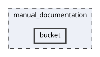 manual_documentation/bucket