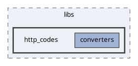 backend/src/libs/http_codes
