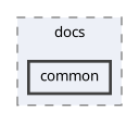 backend/src/libs/docs/common