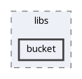backend/src/libs/bucket