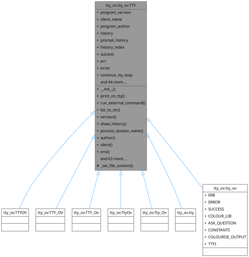 Inheritance graph